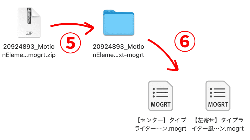 ダウンロードしたzipファイルを展開する。